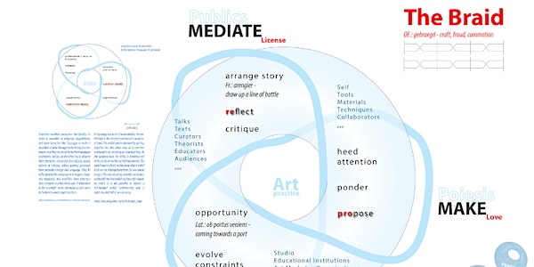 The Braid – conversations about practicing