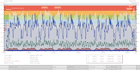 Analyzing Your Ride Data - University of Trek Schererville primary image