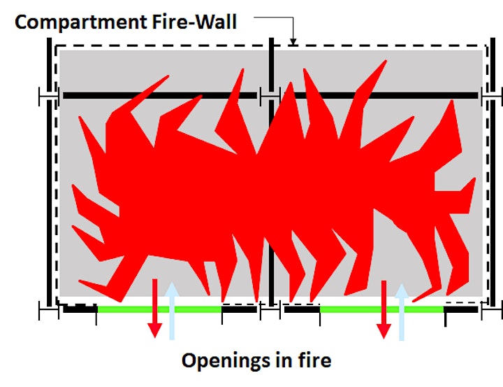 Fire Engineering - An Introduction for Structural Engineers image