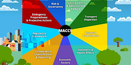 2022 International MACCS User Group (IMUG) & Workshop tickets