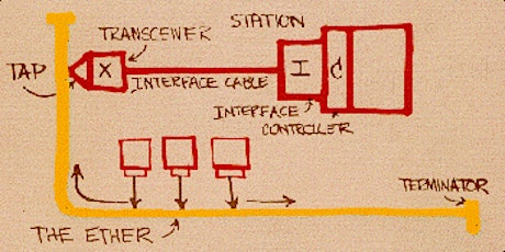 Ethernet’s Emergence from Xerox PARC: 1975-1980 primary image