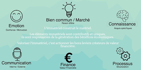 Comment valoriser le potentiel immatériel de votre entreprise?