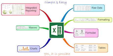 8 Basic Principles To Make Better Spreadsheets primary image