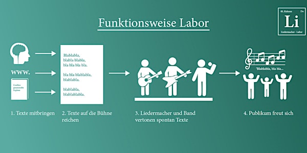 Liedermacher-Labor #2 - Das Weihnachtsspecial