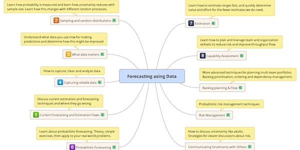 Forecasting using Data