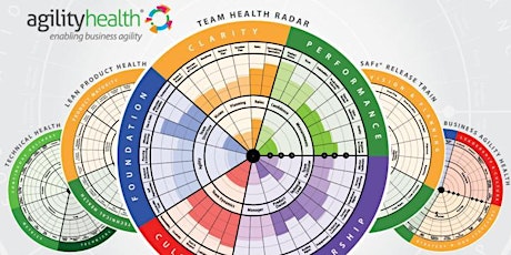 AgilityHealth Facilitator Certification & Scaling Measurement & Growth | Online primary image