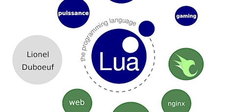 Image principale de Le web, Lua et OpenResty