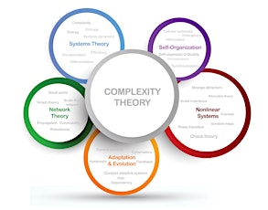 Understanding Complex and Complicated Problems/Systems primary image