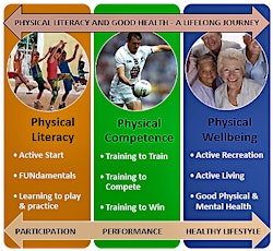 Developing Children's Physical Literacy Seminar primary image