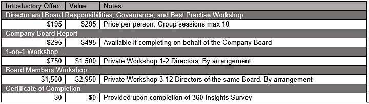  ASIC changes and other Insights for SME Company Directors - Basics image 