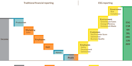 Hauptbild für ESG & Compensation | Expert Round