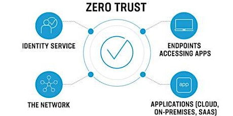 Zero Trust – The Why, The What, and The How primary image