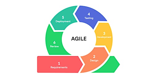Agile for data science and AI startups