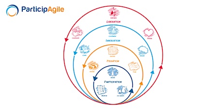 Image principale de ParticipAgile : les 4 cycles
