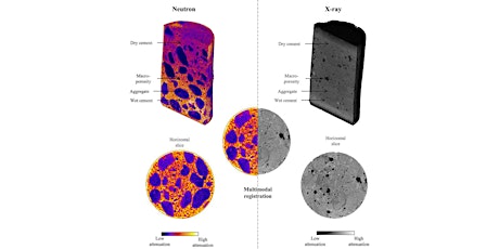 Exploring matter, devices and processes by neutron and x-ray imaging ingressos