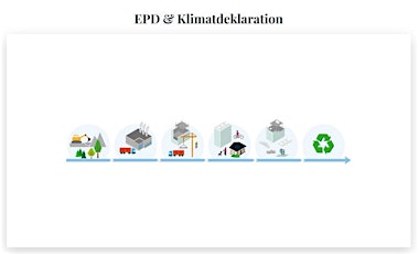 Föreläsning klimatdeklarationer & EPD  primärbild