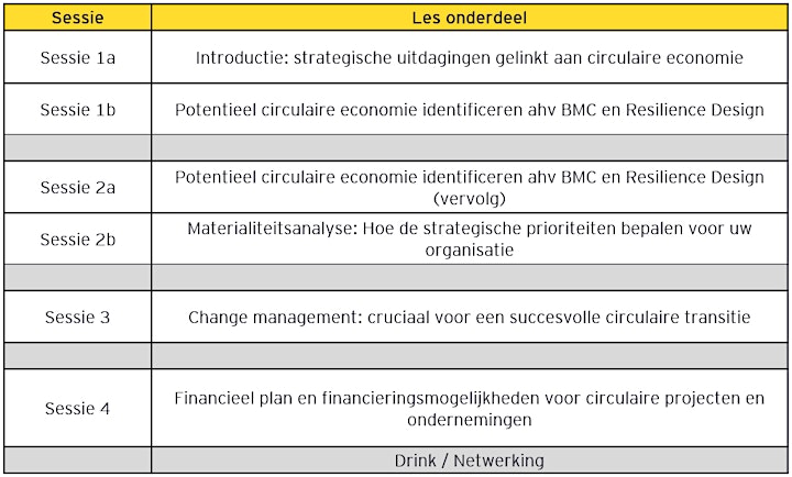 Afbeelding van Opleiding circulaire bedrijfsstrategieën voor ondernemingen