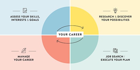 Making Career Transitions: Communicate Your Value & Professional Identity tickets