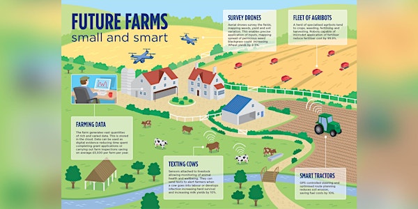 Is Open Source Farming the next Agricultural Revolution?