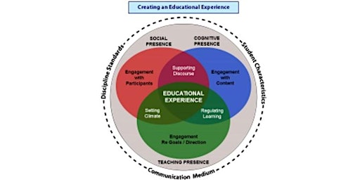 Primaire afbeelding van eL303-Presence in the Phases of a Course-2024 SUM (Online)