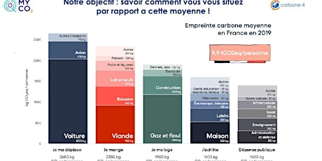 Atelier MyCO2 Lundi 16 mai à 20h30 primary image