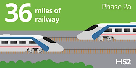 HS2 Phase 2a: one-to-one meetings in Fradley and Streethay tickets