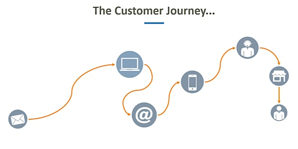 Tagging and Tracking Custom Events and the Customer Journey