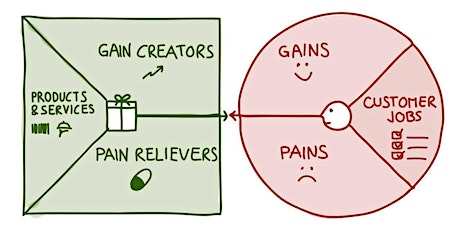 Imagen principal de Taller: La propuesta de valor en el diseño de productos y servicios