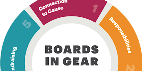 Boards in Gear primary image