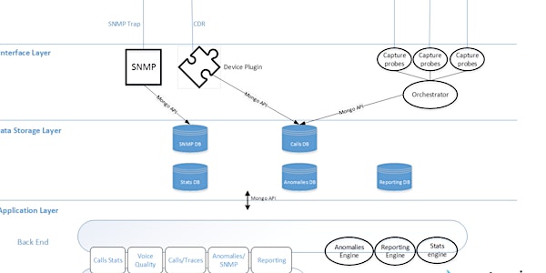 trefor.net VoIP Network Monitoring Workshop plus FREE Beer & Curry