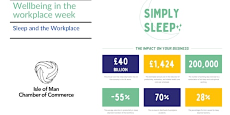 Sleep and the workplace with Simply Sleep tickets