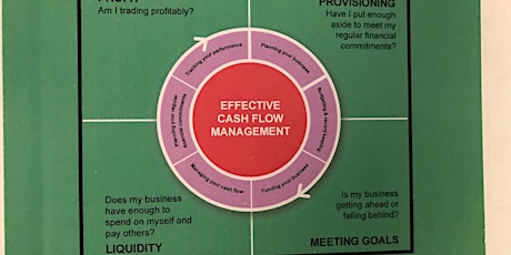 Managing Your Cash Flow primary image