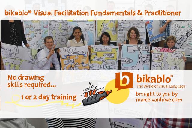 Visual Facilitation - 2 Days bikablo® basics Training in Perth - No drawing skills required