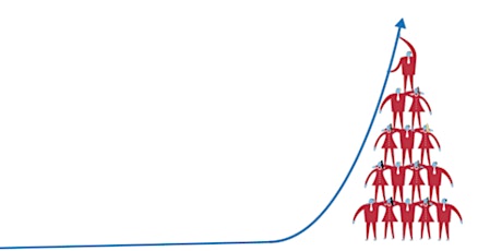 Agile Perfomance Objectives primary image