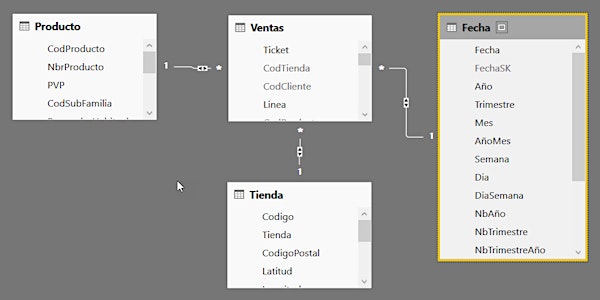 SQLPASS.es Webcast: La guía definitiva sobre la Dimensión Tiempo en un Data...