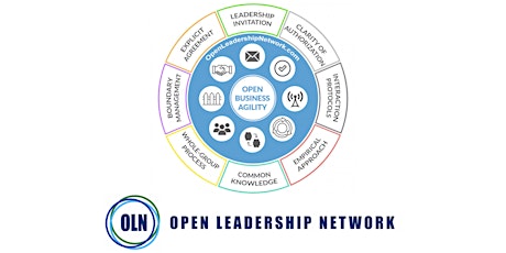 THE 8 PATTERNS OF OPEN BUSINESS AGILITY, with OLN Level-1 Certificate tickets
