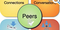 Imagen principal de Enterprise Partners on Peers On Demand - second Thursday  @ 1pm EDT
