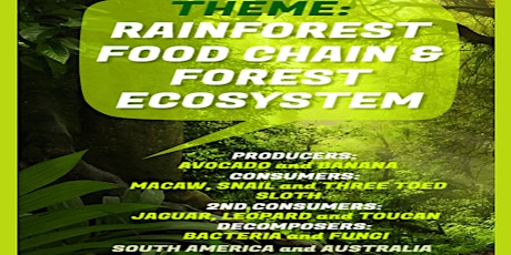 THEME: RAINFOREST | FOOD CHAIN | FOREST ECOSYSTEM-CONSUMERS
