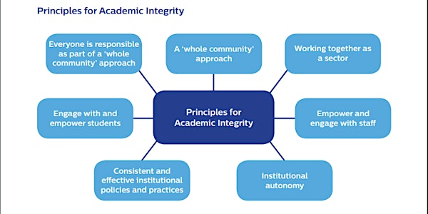 Swansea University and the QAA Academic Integrity Charter