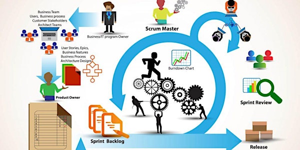 Agile Classroom Training in Lynchburg, VA