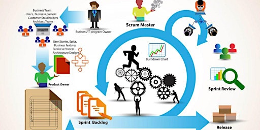 Agile Classroom Training in  Cornwall, ON primary image