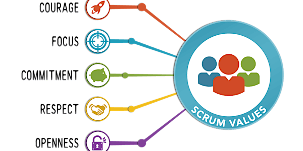 The Secret to Scrum Success