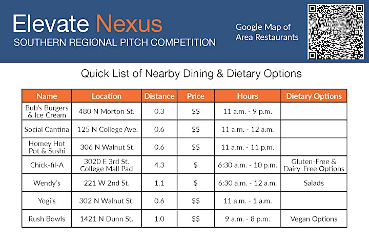 Nexus Southern Regional Pitch Competition image