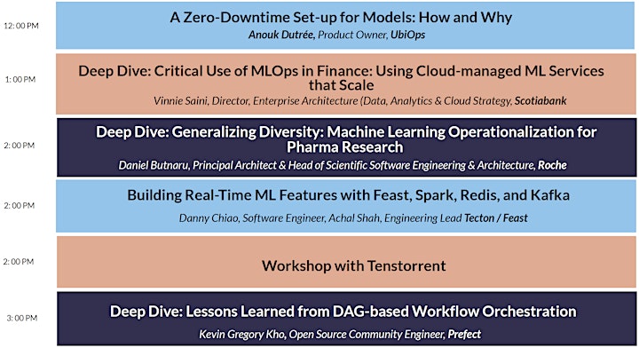 3rd Annual MLOps World Conference on Machine Learning in Production 2022 image