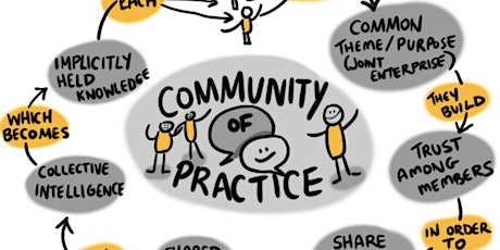 Community of Practice:Wendy Bunston: Developing child & infant led practice tickets