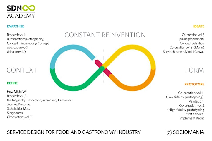 Service Design for Food  and Gastronomy Industry image