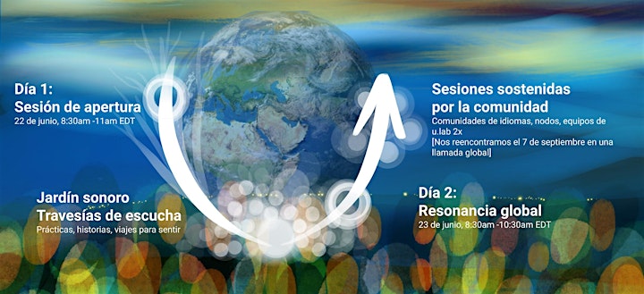 Imagen de Foro Global: Transformación de la Sociedad y el Ser 2022
