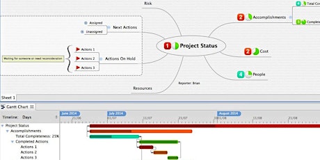 Imagen principal de Taller: Planificación de proyectos con mapas mentales