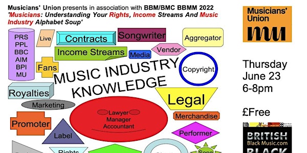 Understanding Your Rights, Income Streams And Music Industry...