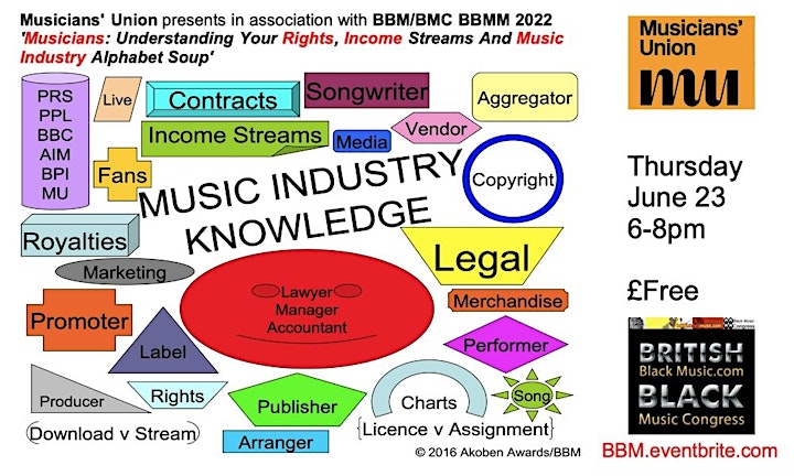 Understanding Your Rights, Income Streams And Music Industry... image